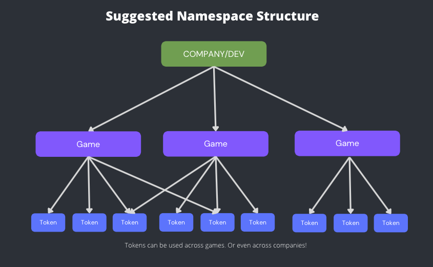 namespace_struct